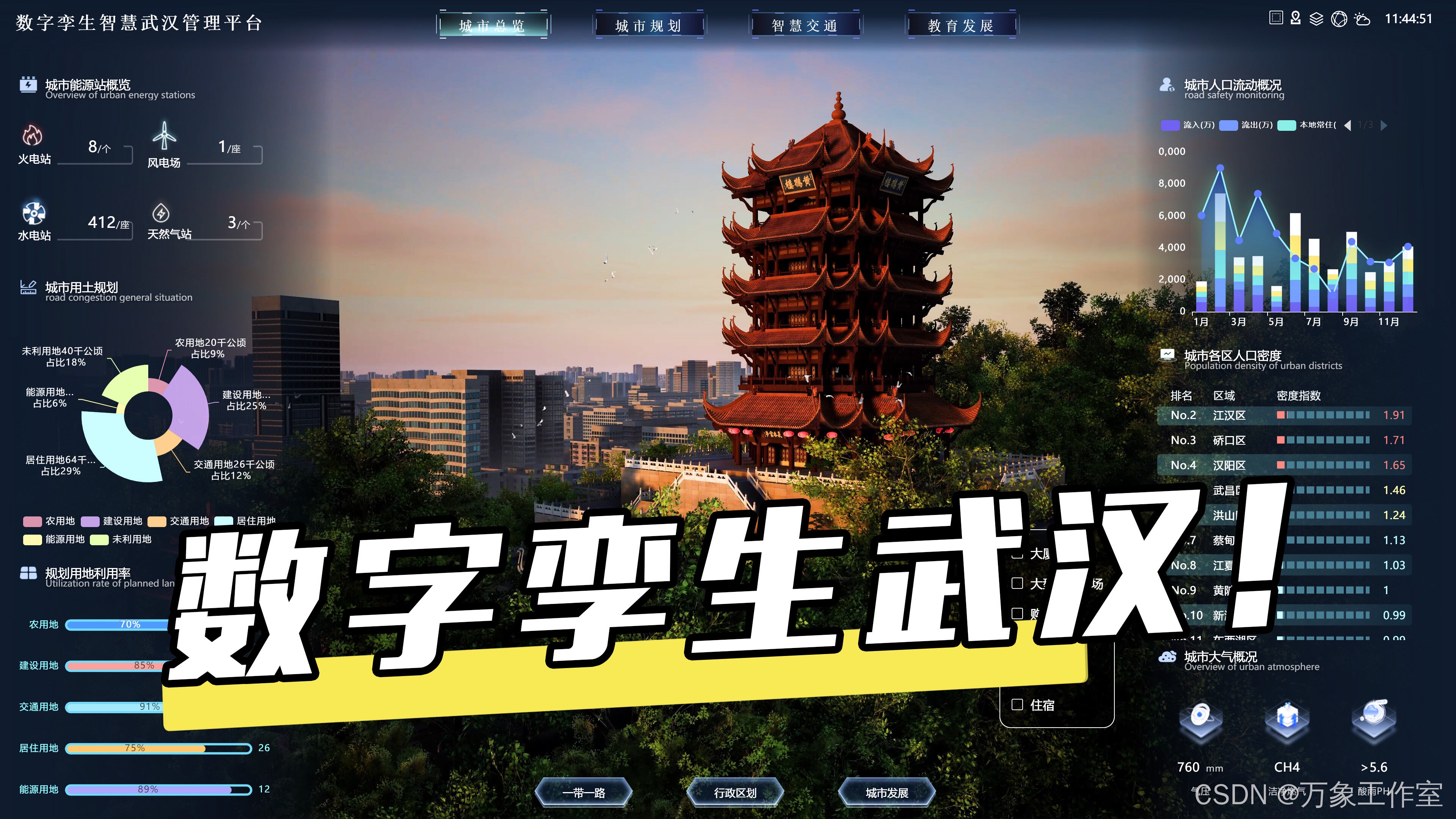 【开源项目】数字孪生武汉～超经典智慧城市CIM/BIM数字孪生可视化项目——开源工程及源码