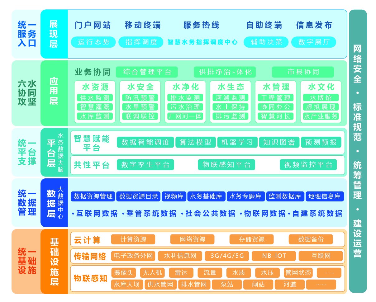智慧水务总体架构.jpg