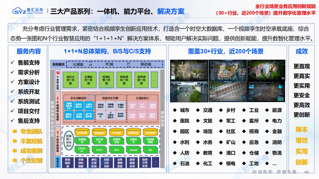 做视频孪生的公司哪家好，推荐一家优秀的视频孪生公司