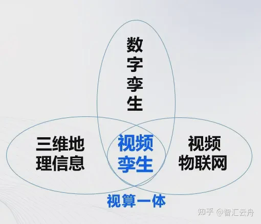 视频孪生技术赋能警务数字智慧化典型应用