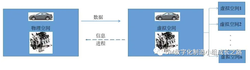 数字孪生概念、数字孪生技术架构、数字孪生应用场景，深度长文学习