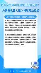 数字孪生驱动大模型