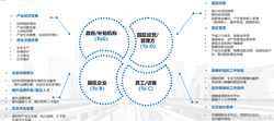 「下载」京东数科-数字孪生智慧园区解决方案：打通园区数据、融合园区业务、集成园区服务、共建园区生态，实现真实与数字孪生园区