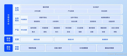 数字孪生文旅：以某地智慧乡村数字孪生驾驶舱建设为例