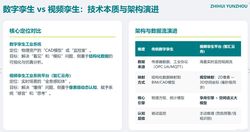 数字孪生与视频孪生：工业系统平台的范式跃迁