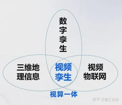 视频孪生技术赋能警务数字智慧化典型应用